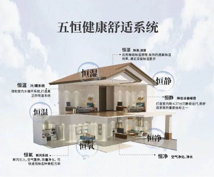 為什么南方會很潮濕？
