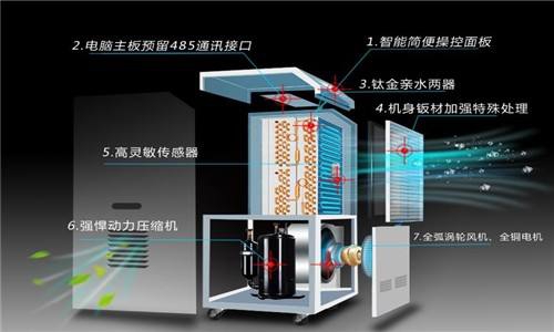 什么因素決定了除濕器的工作效率？