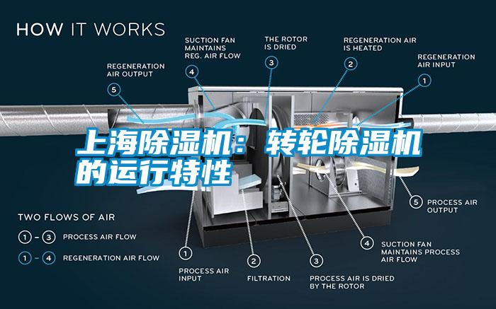 上海除濕機:轉輪除濕機的運行特性