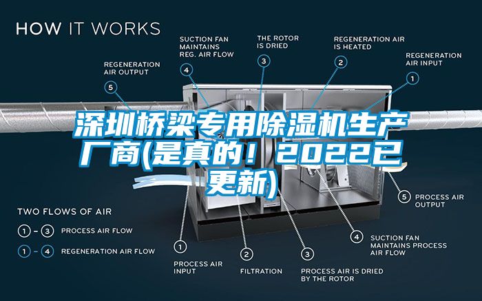 深圳橋梁專用除濕機生產(chǎn)廠商(是真的！2022已更新)