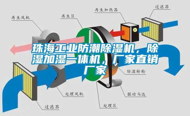 珠海工業(yè)防潮除濕機，除濕加濕一體機，廠家直銷廠家